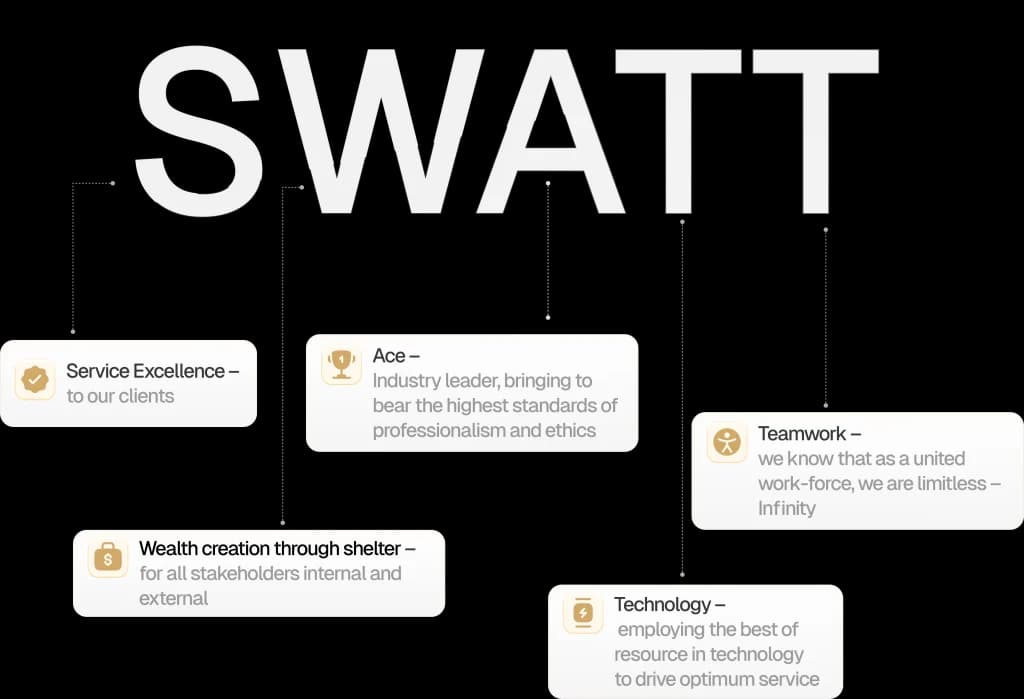 SWATT Model
